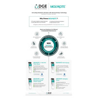 MOLYKOTE®: Industrial Lubrication With Improved Spray Solutions